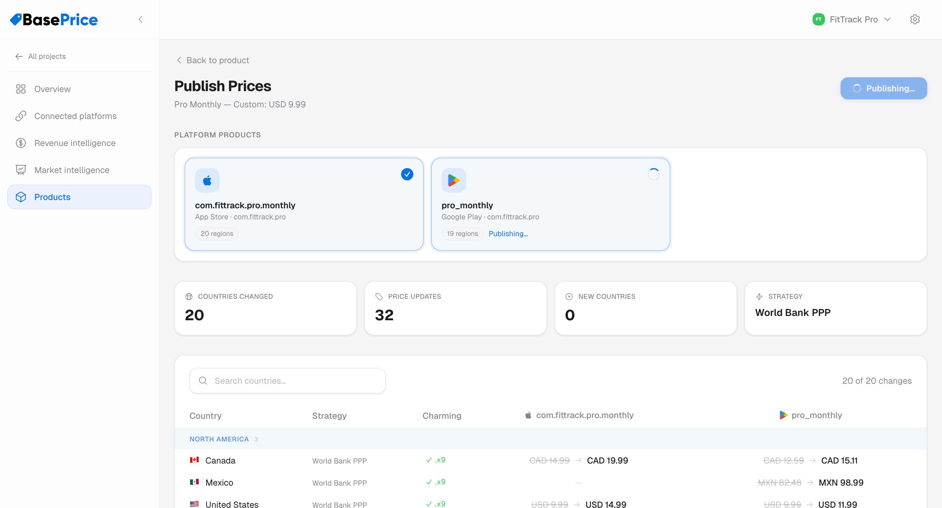 Publishing in progress showing per-platform status and progress counts