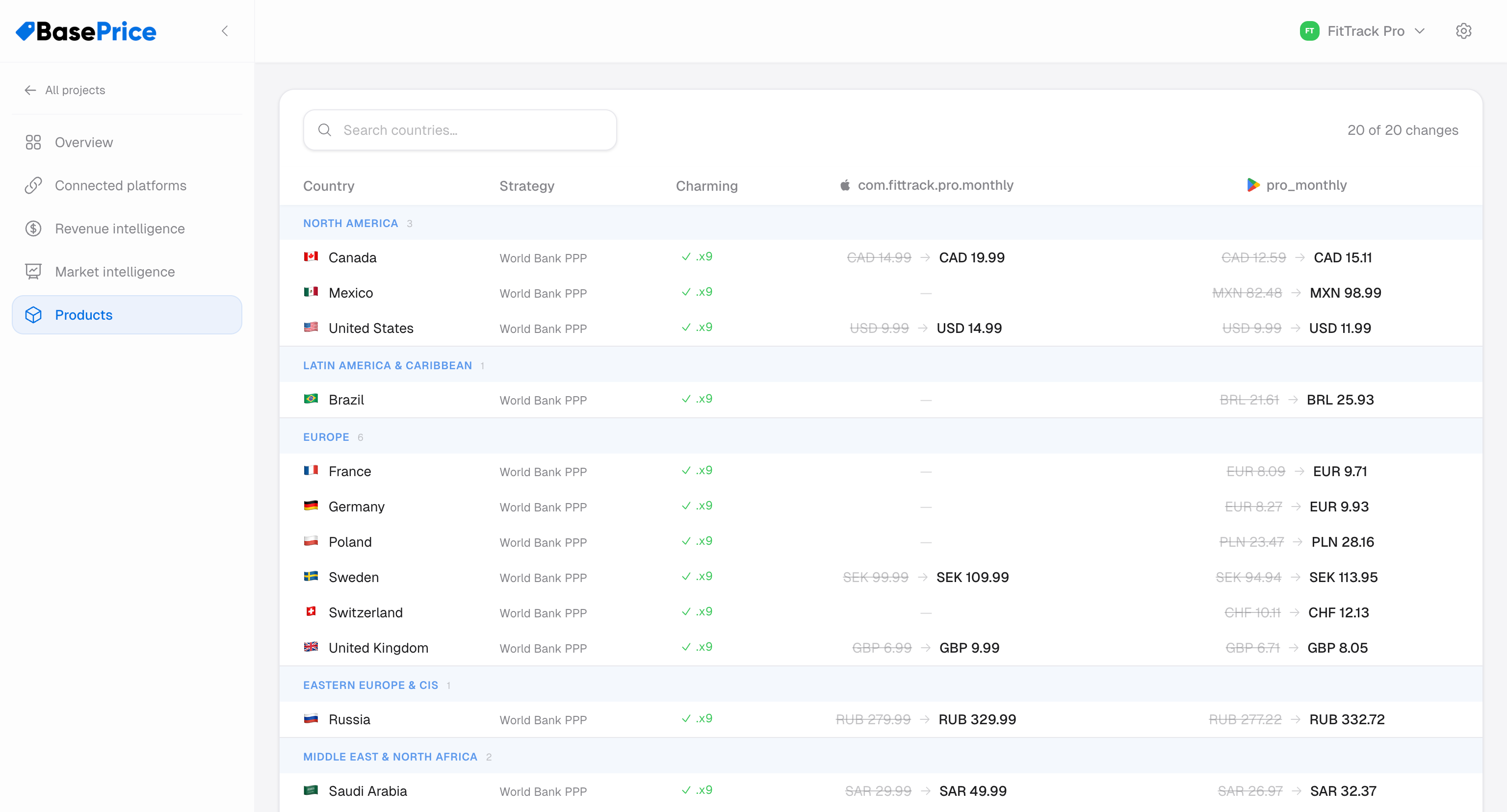 Publish review table showing store products, readiness status, and region counts