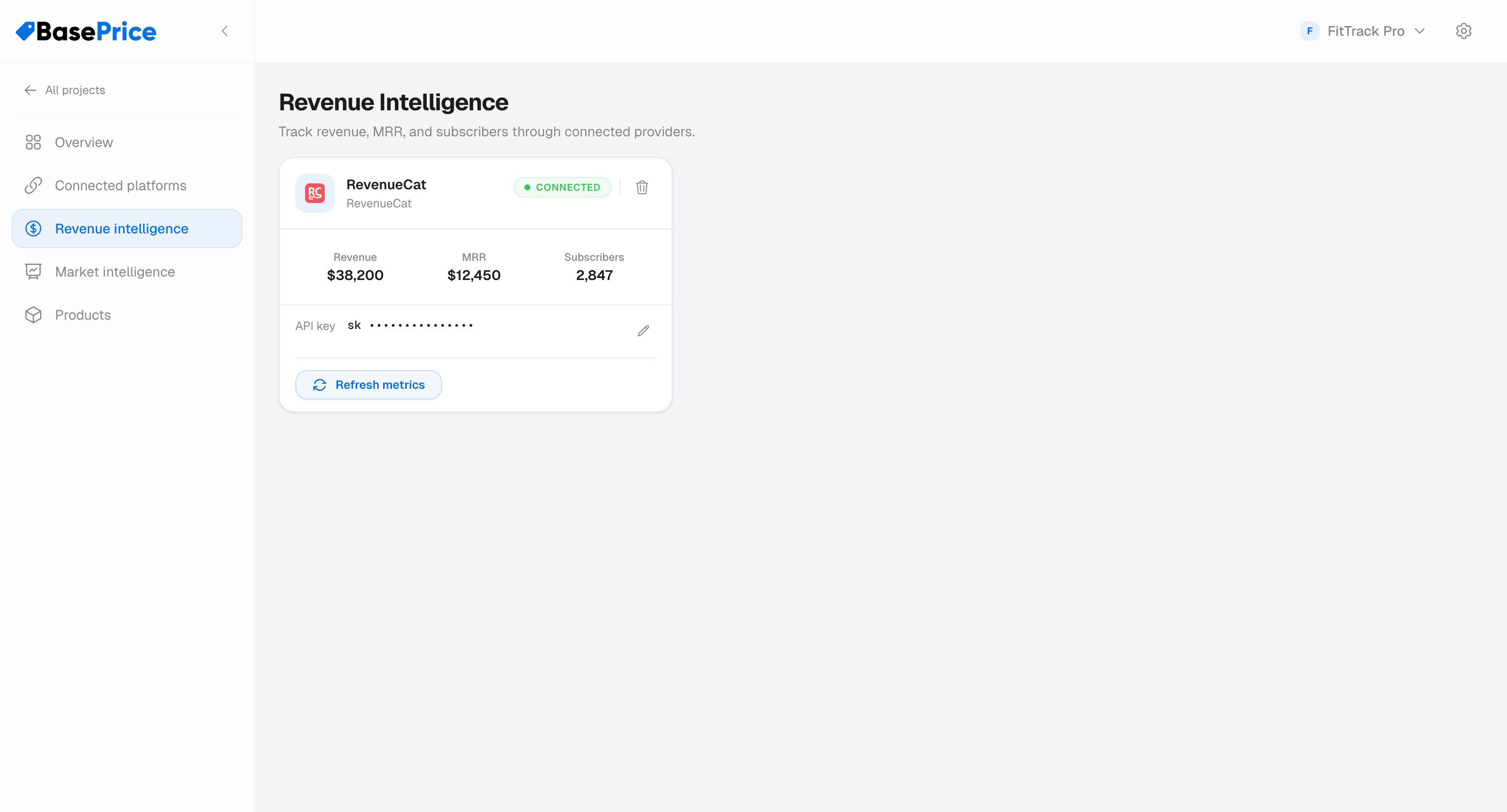 Revenue Intelligence showing MRR, active subscribers, and per-country breakdown